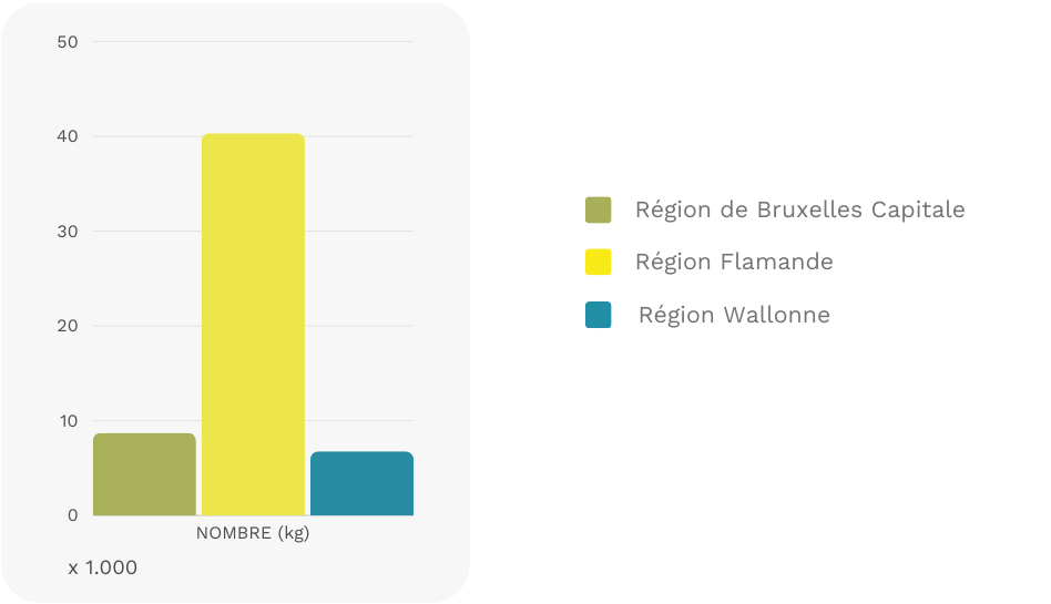 HEV-batterijen op de Belgische markt gebracht in 2023